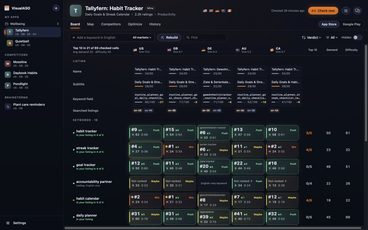 The VisualASO Board: the listing per country, then rank, change, demand and difficulty for each keyword in each country