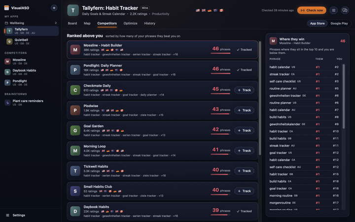 VisualASO Competitors: made-up apps ranked above you, how many of your phrases each beats you on, and where