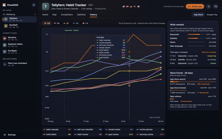 VisualASO History: US ranks of eight keywords over two months, listing changes marked, and what each change did