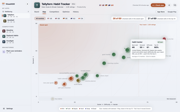 The VisualASO Map in light mode for a made-up habit tracker, a card open on habit tracker
